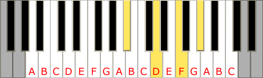 Piano toetsen