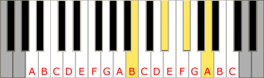 Piano toetsen