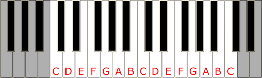 Piano toetsen